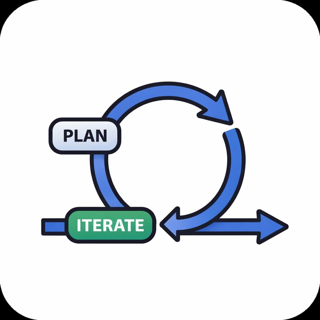 Agile
Workflow