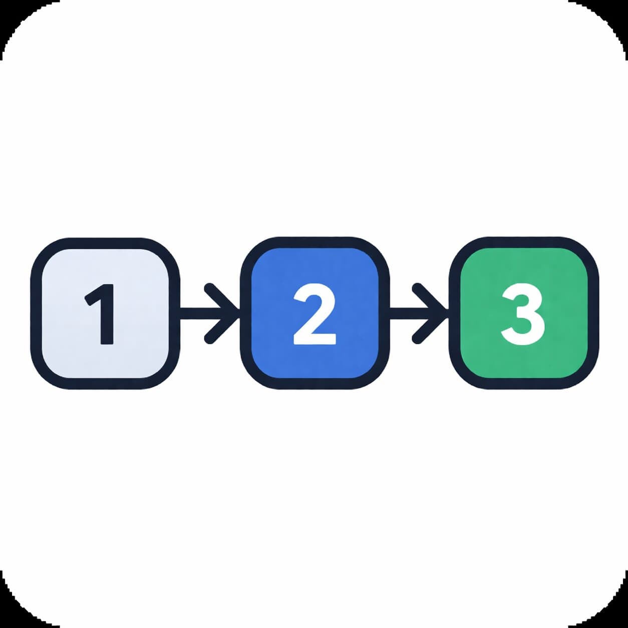 Linear
Workflow
