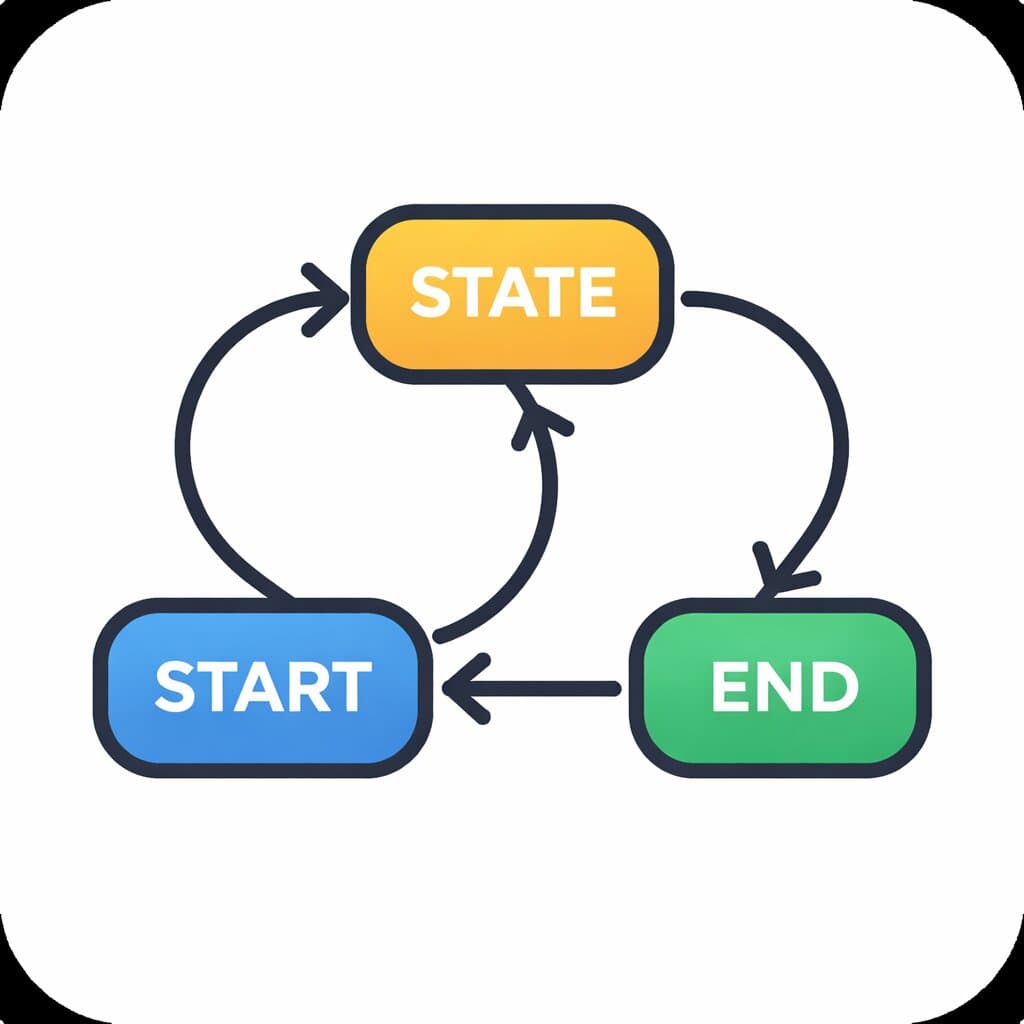 State Machine
Workflow